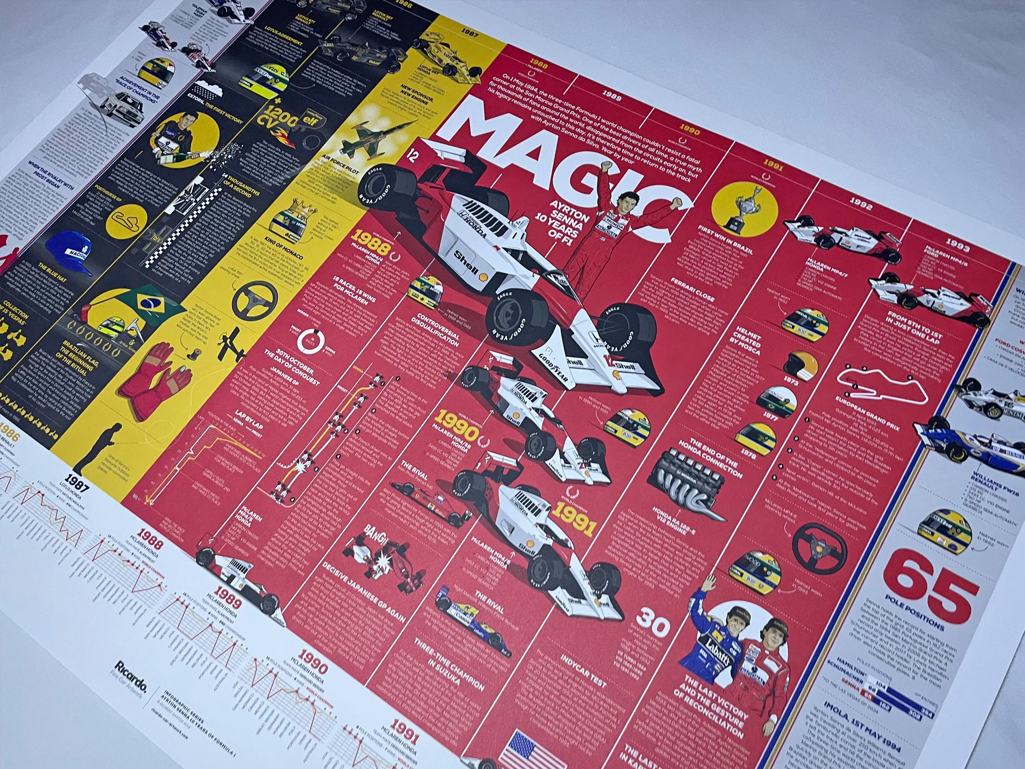 Infographic Series, Ayrton Senna 10 years of F1 - Image 10