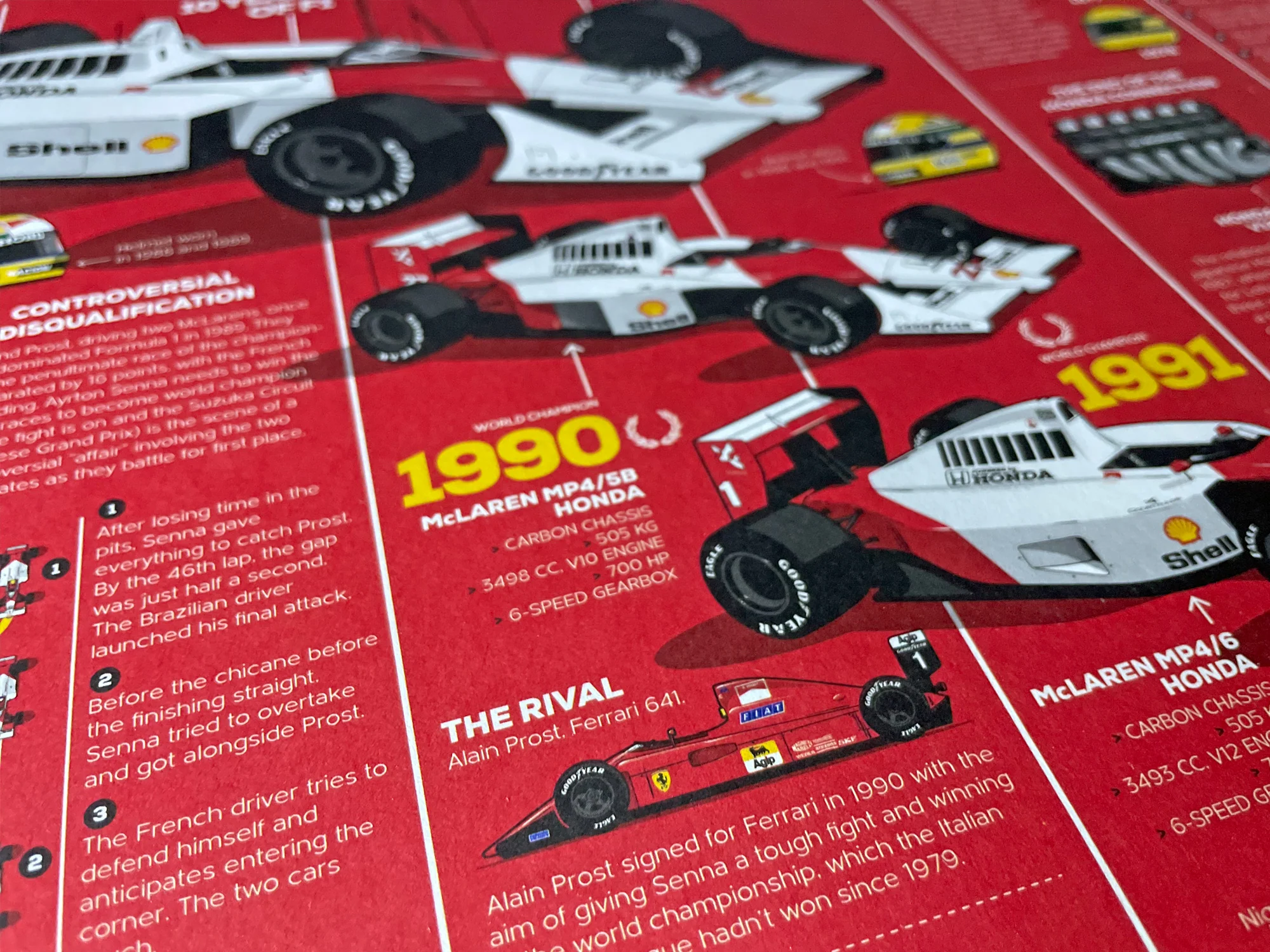 Infographic Series, Ayrton Senna 10 years of F1 - Image 11