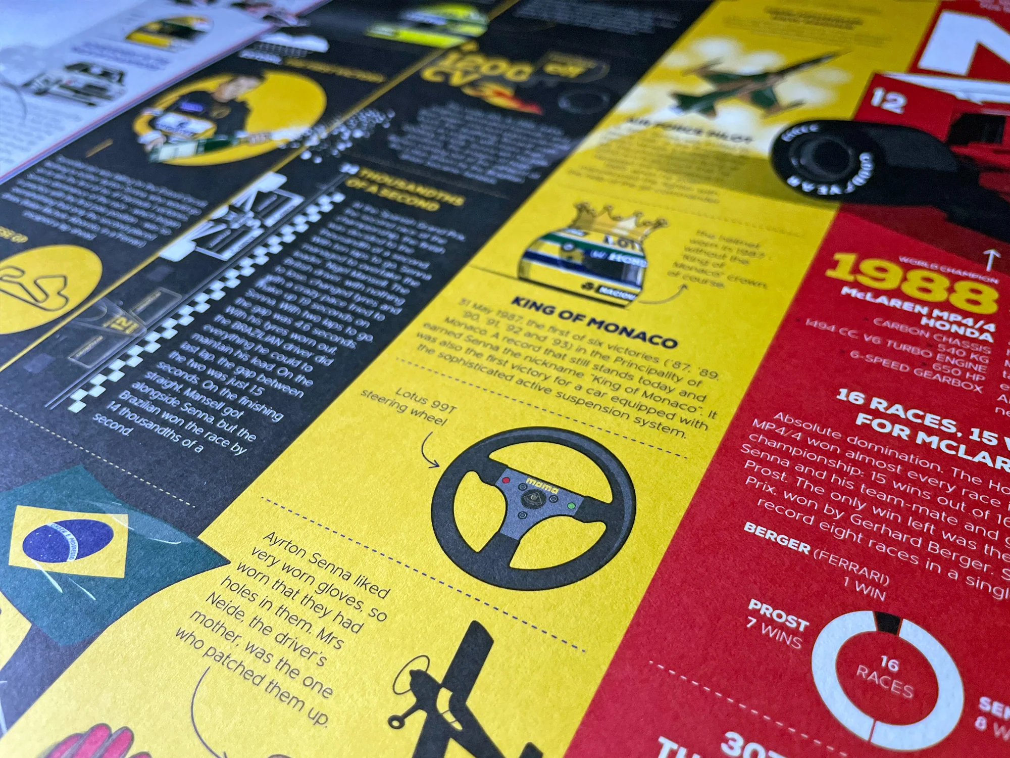 Infographic Series, Ayrton Senna 10 years of F1 - Image 12