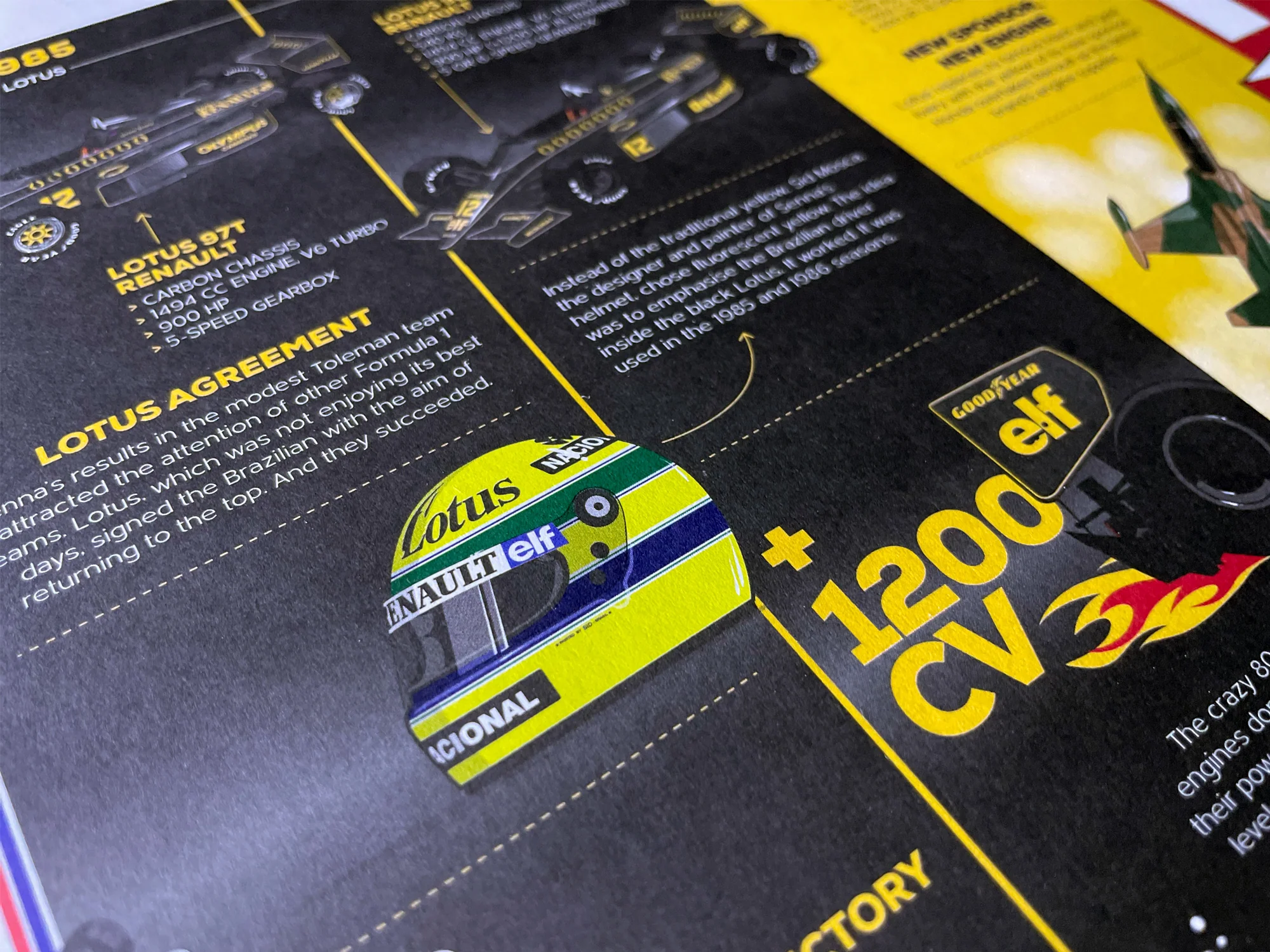 Infographic Series, Ayrton Senna 10 years of F1 - Image 13