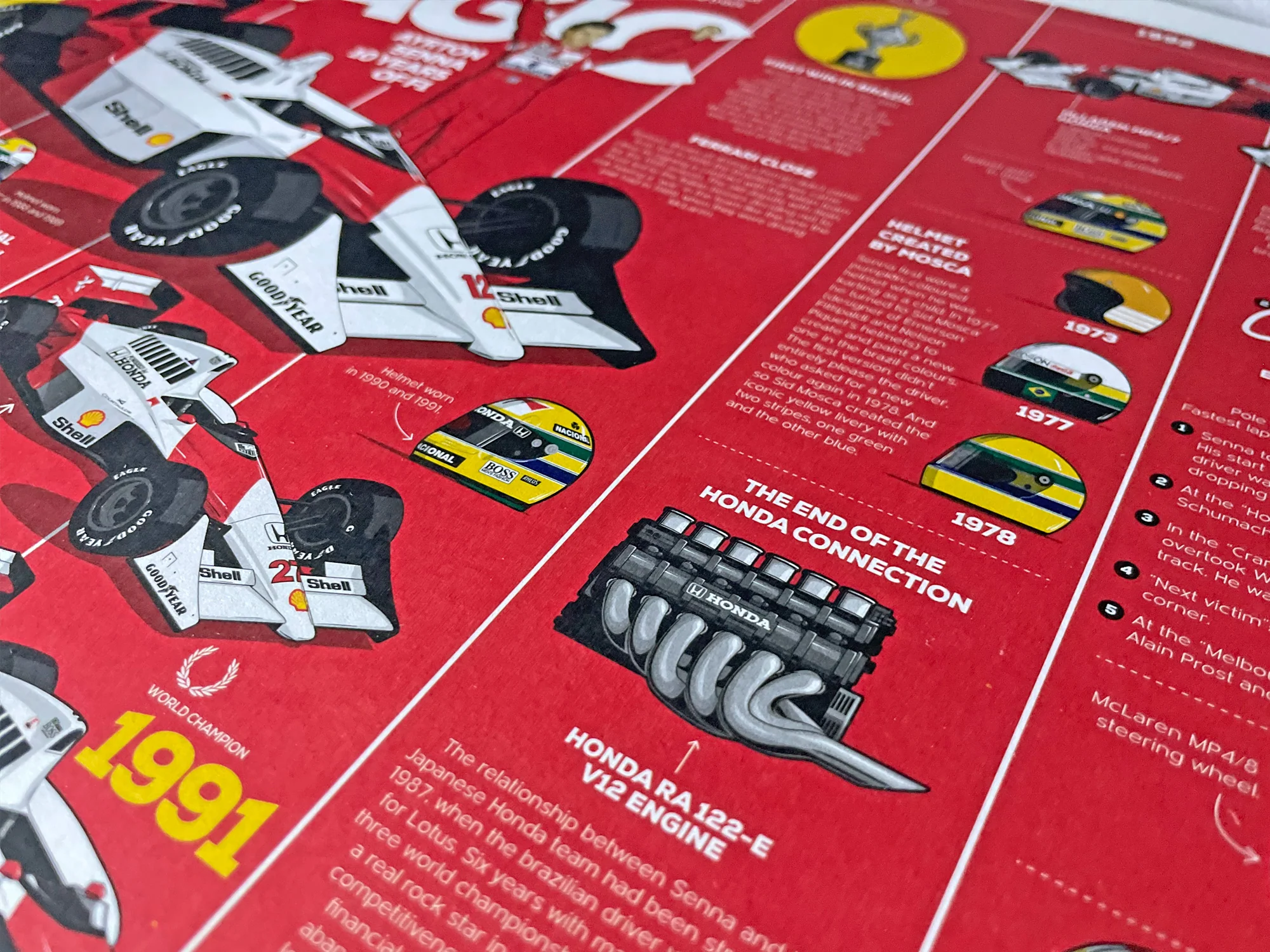 Infographic Series, Ayrton Senna 10 years of F1 - Image 3