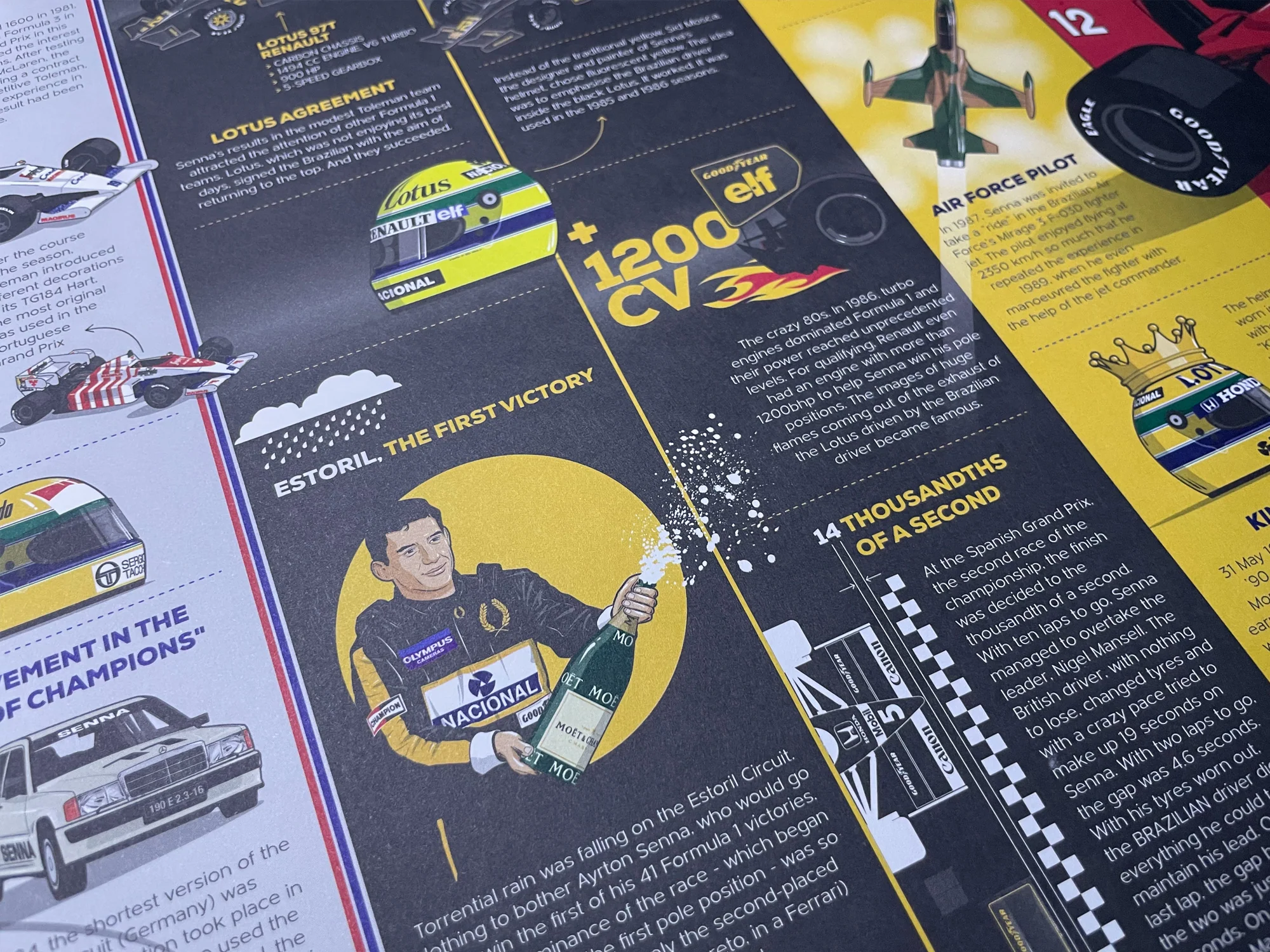 Infographic Series, Ayrton Senna 10 years of F1 - Image 4