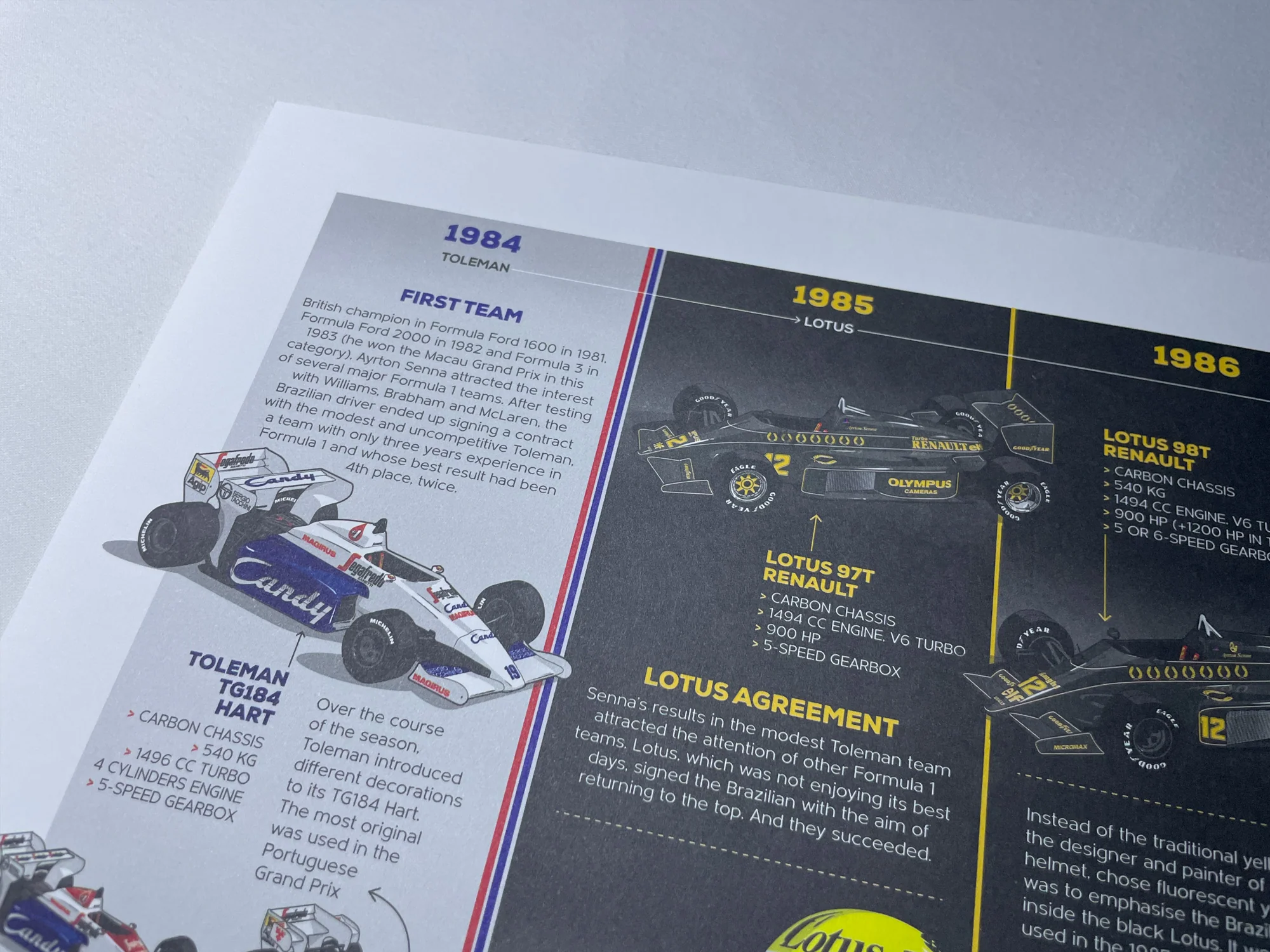 Infographic Series, Ayrton Senna 10 years of F1 - Image 5