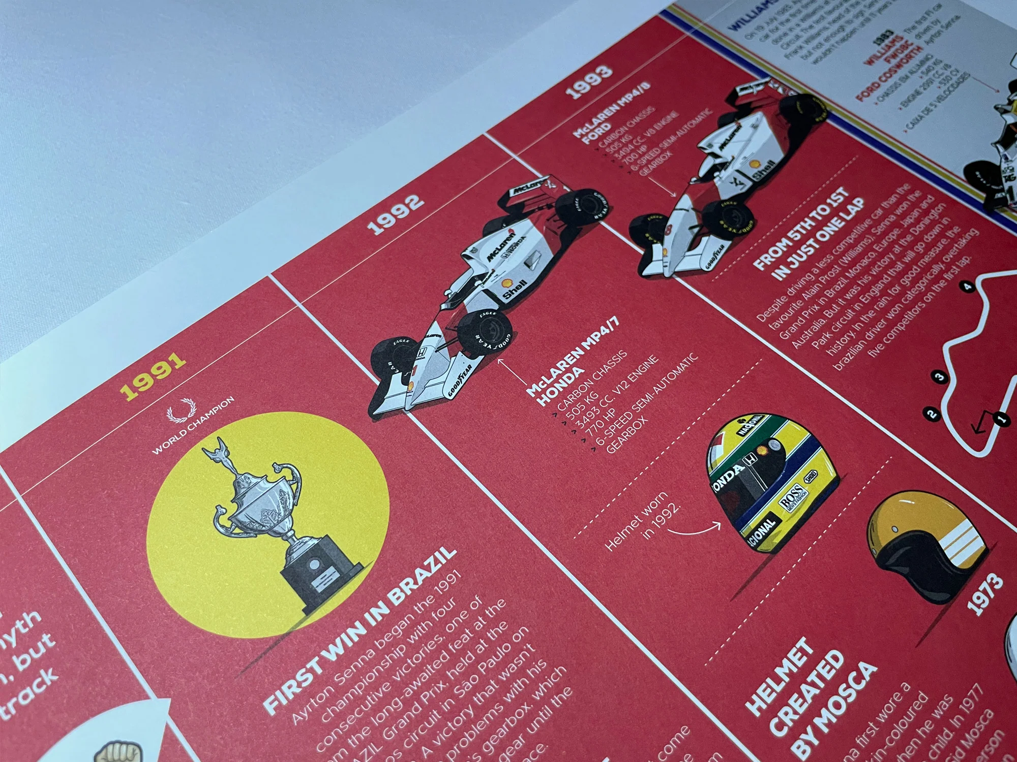 Infographic Series, Ayrton Senna 10 years of F1 - Image 6