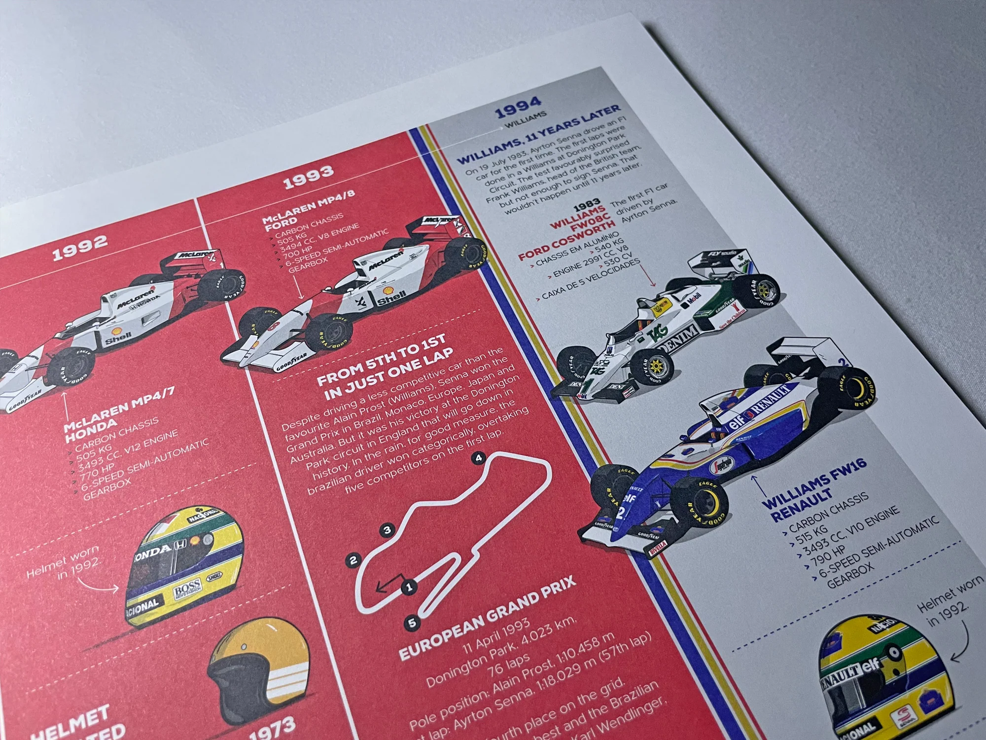 Infographic Series, Ayrton Senna 10 years of F1 - Image 7