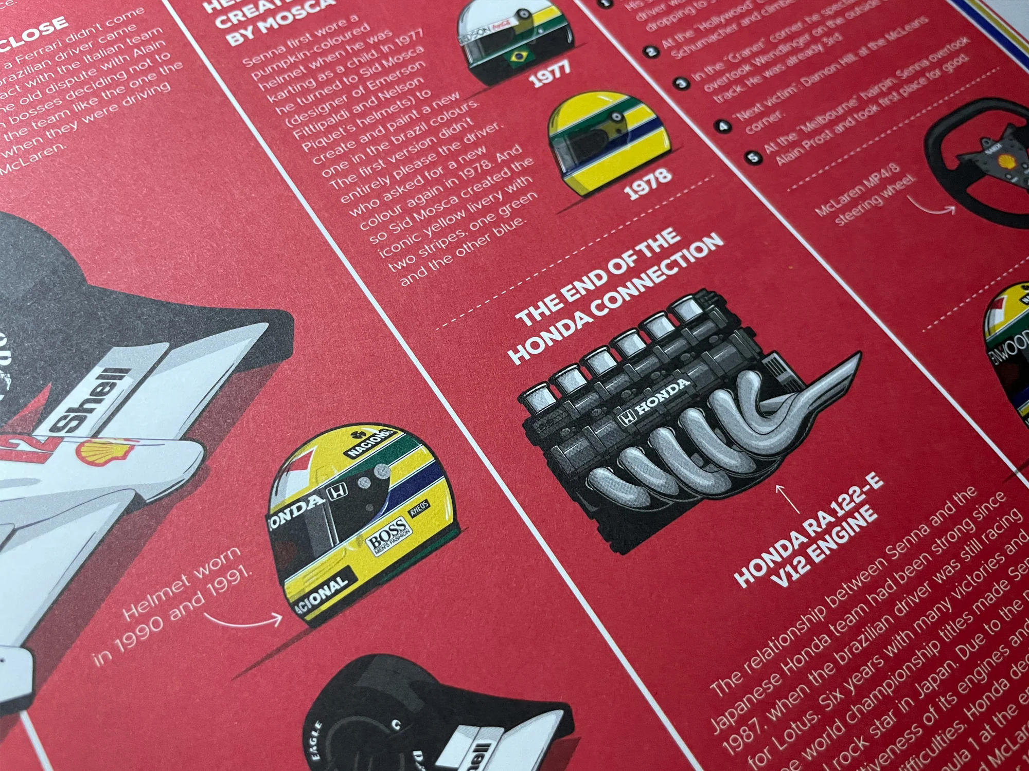 Infographic Series, Ayrton Senna 10 years of F1 - Image 8